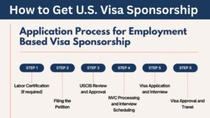 USA Jobs With Visa Sponsorship